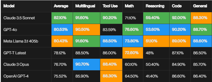 From OpenAI to AWS Bedrock 003