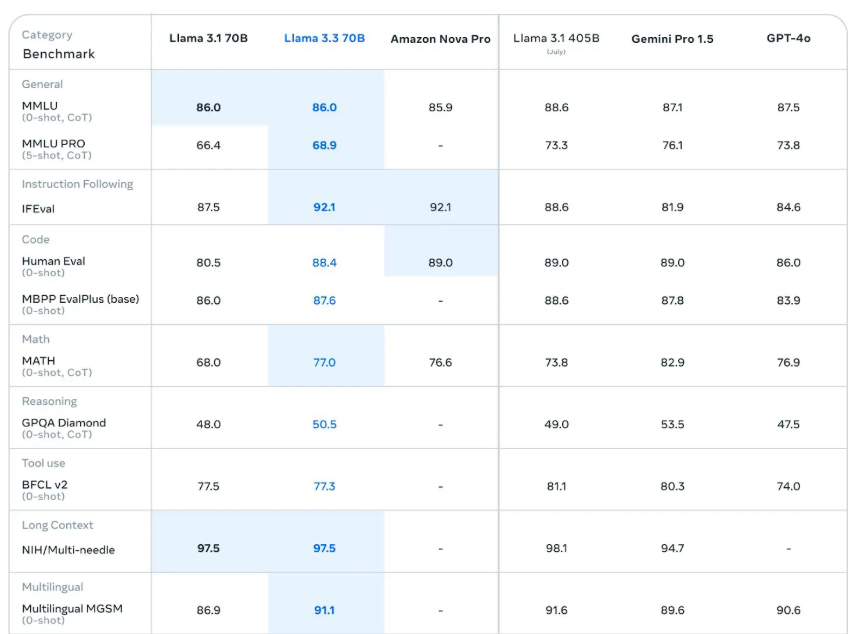From OpenAI to AWS Bedrock 002