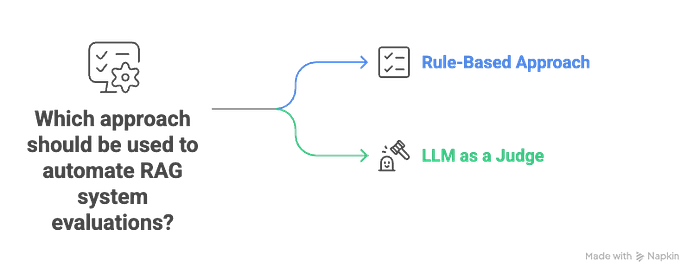 Automated RAG System 002
