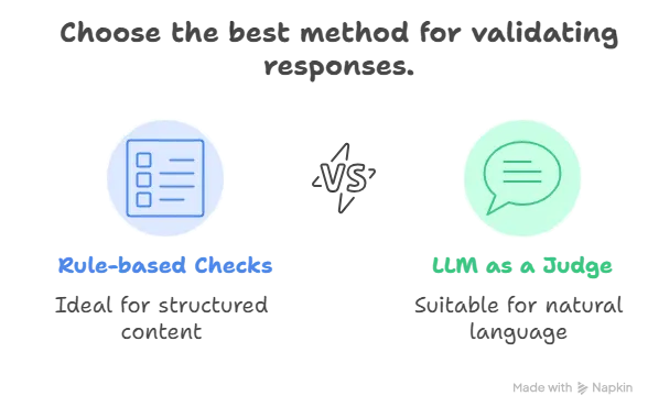 Rule-based Checks vs LLM as Judge
