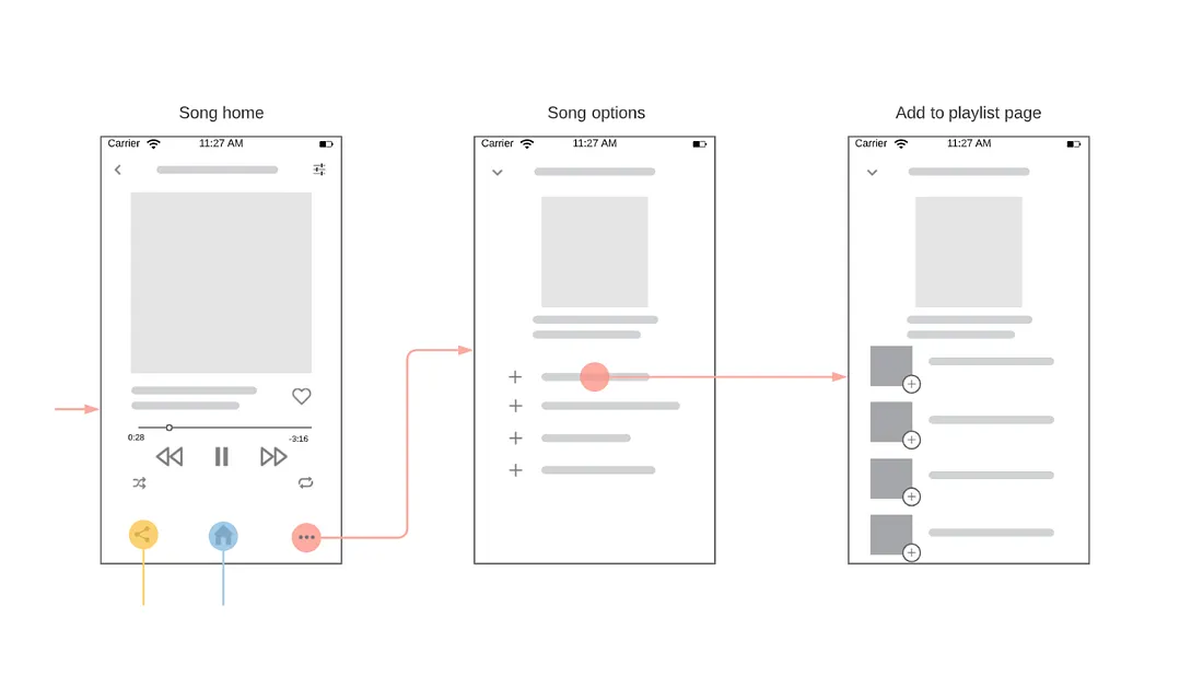 Importance of Information Architecture 008