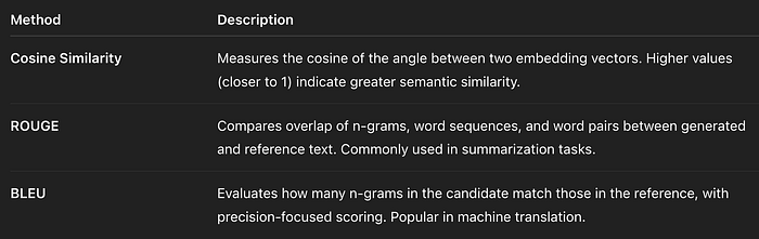 Automated RAG System 003