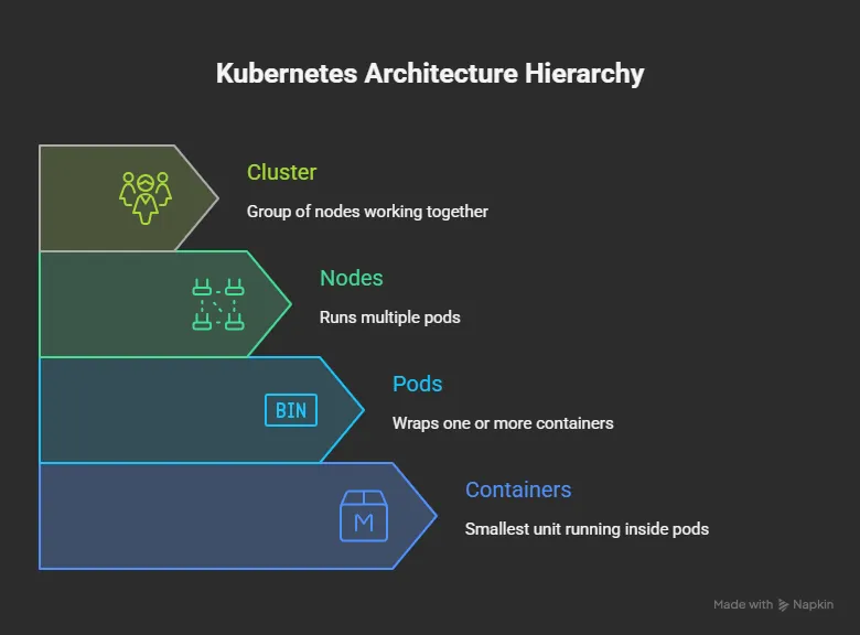performance-testing-001
