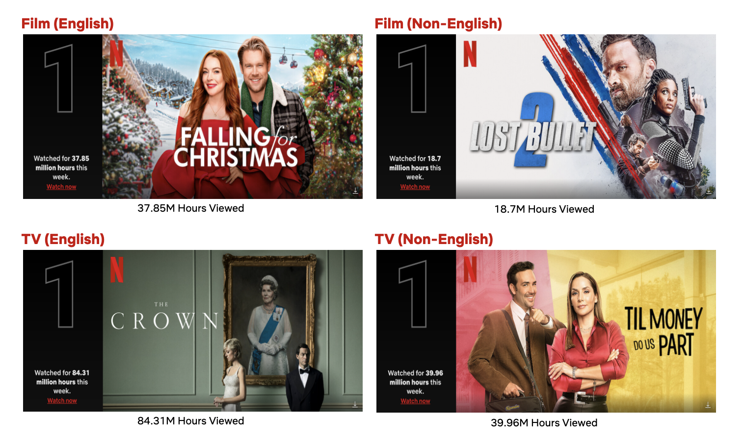 5 filmes para assistir hoje na Netflix e entrar no clima natalino