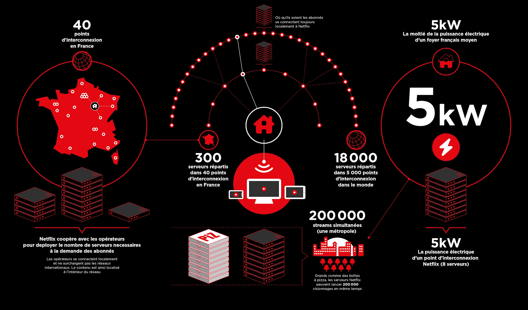 Infographie - Diffusion de contenus