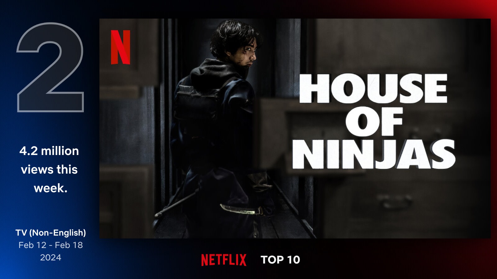House of Ninjas Global TOP 10 Feb 18