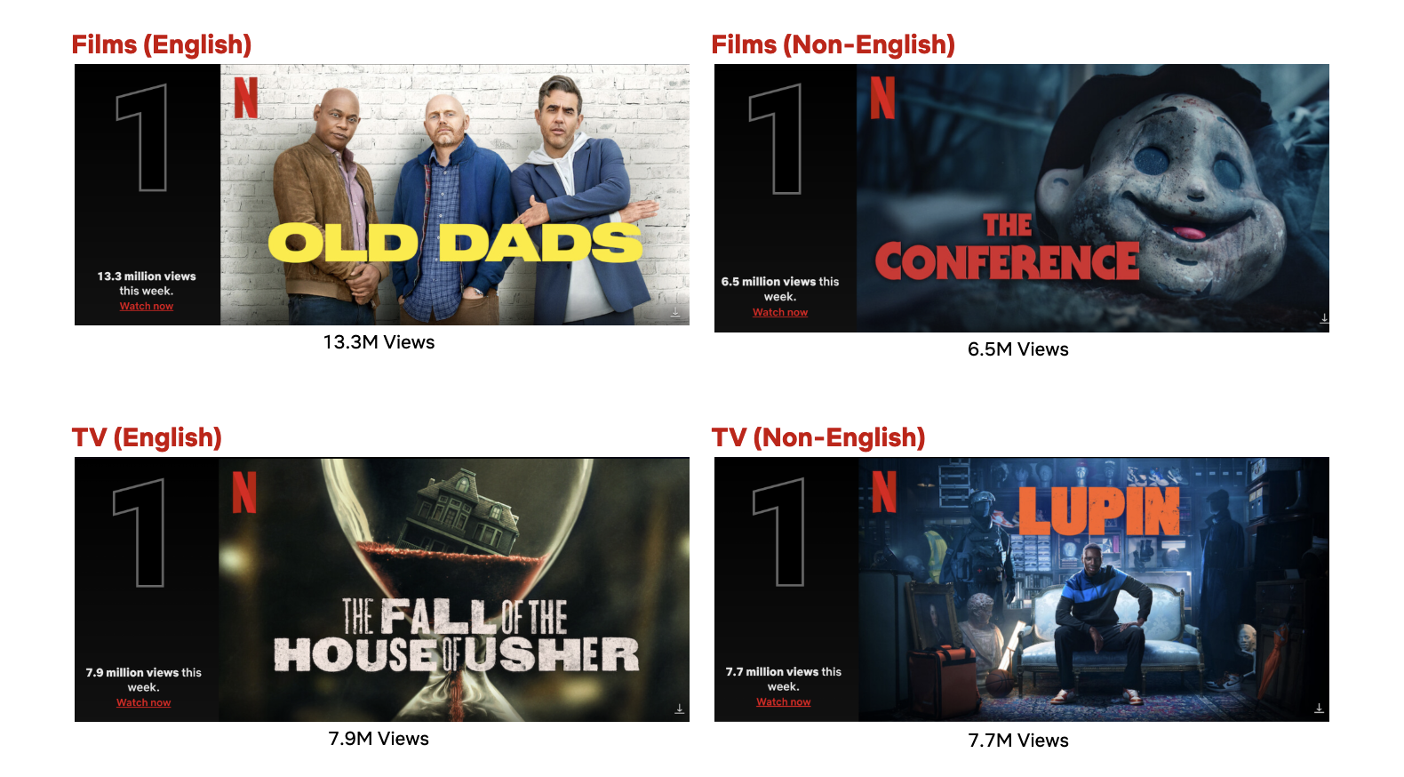 Top  Week of Oct. : 'Old Dads' Debuts at #1; 'The Fall of the
