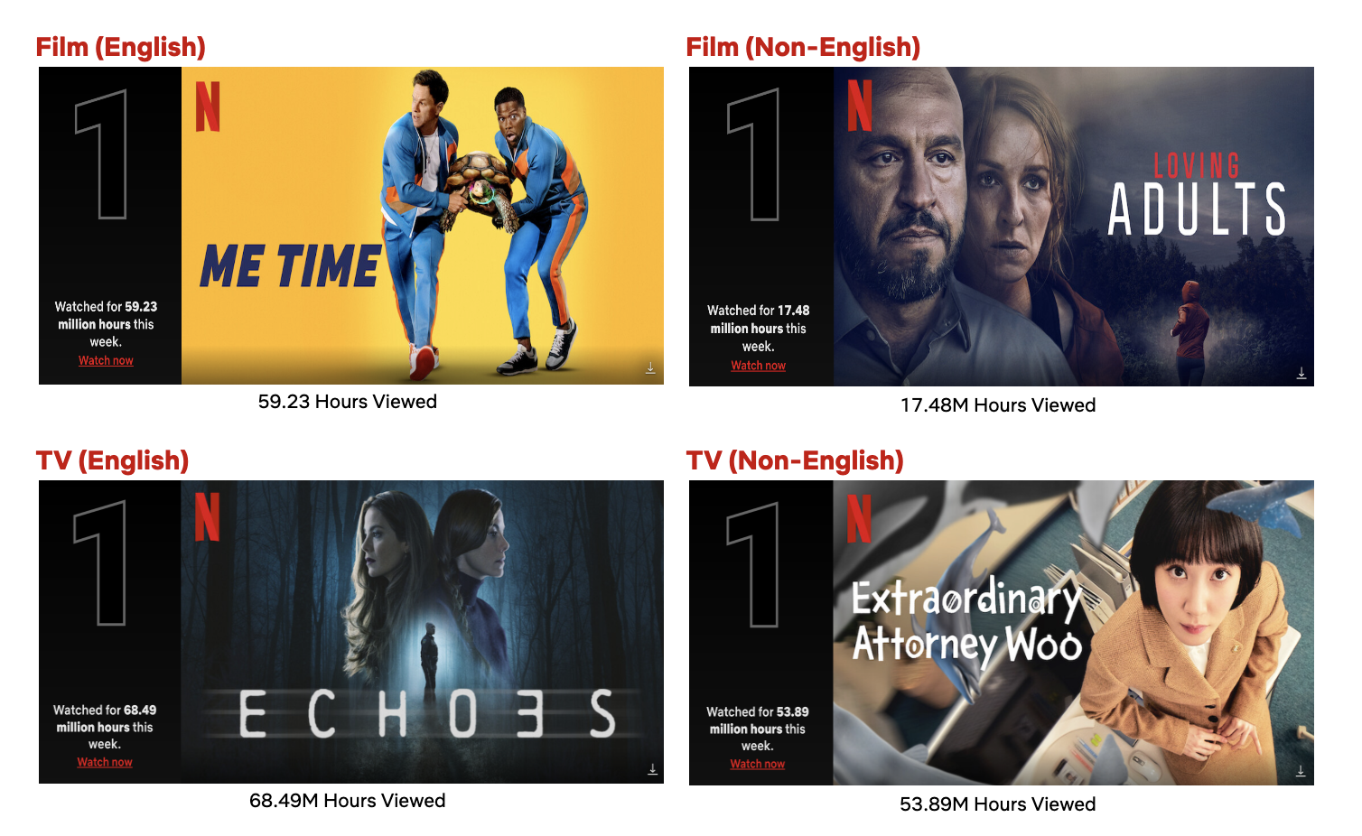 Dica da Netflix: Os filmes e séries que você só poderá assistir até este  fim de semana – Metro World News Brasil