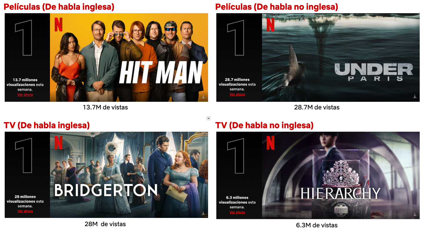 Top 10 Es