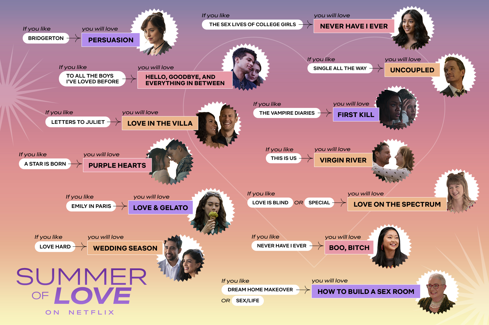 Summer of Love Recommendations