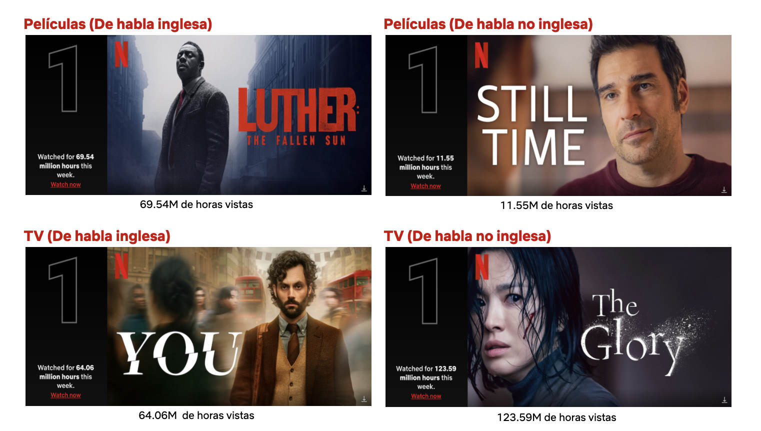 Netflix: lista de películas y series coreanas que estrenará en