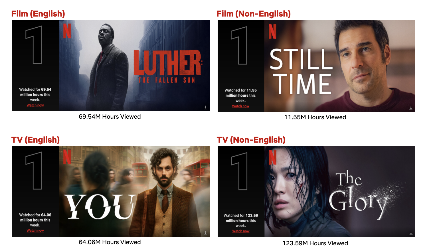 132 filmes e séries que vão sair da Netflix em junho