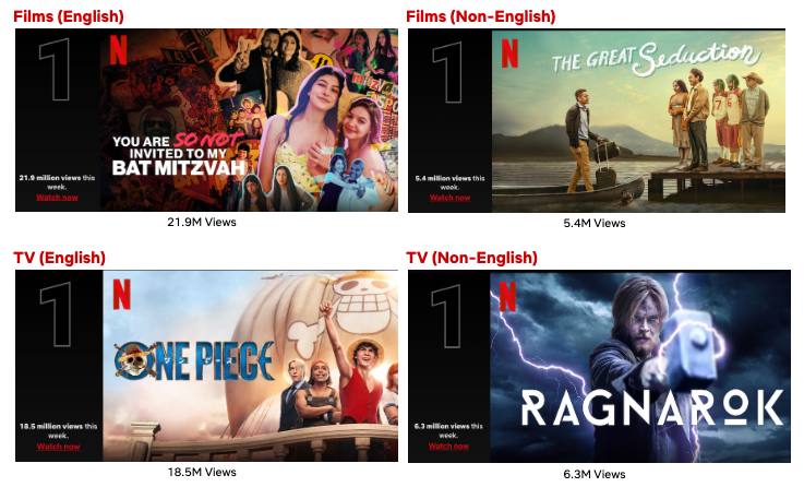 Lançamentos da Netflix em agosto de 2023 tem One Piece e mais