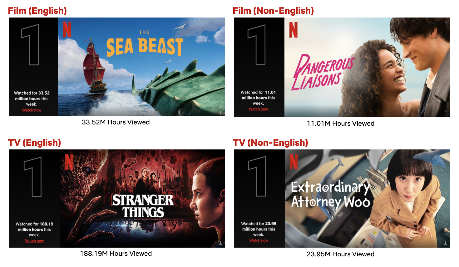 Os 34 Melhores Filmes Nacionais da Netflix - Página 1 - Cinema10