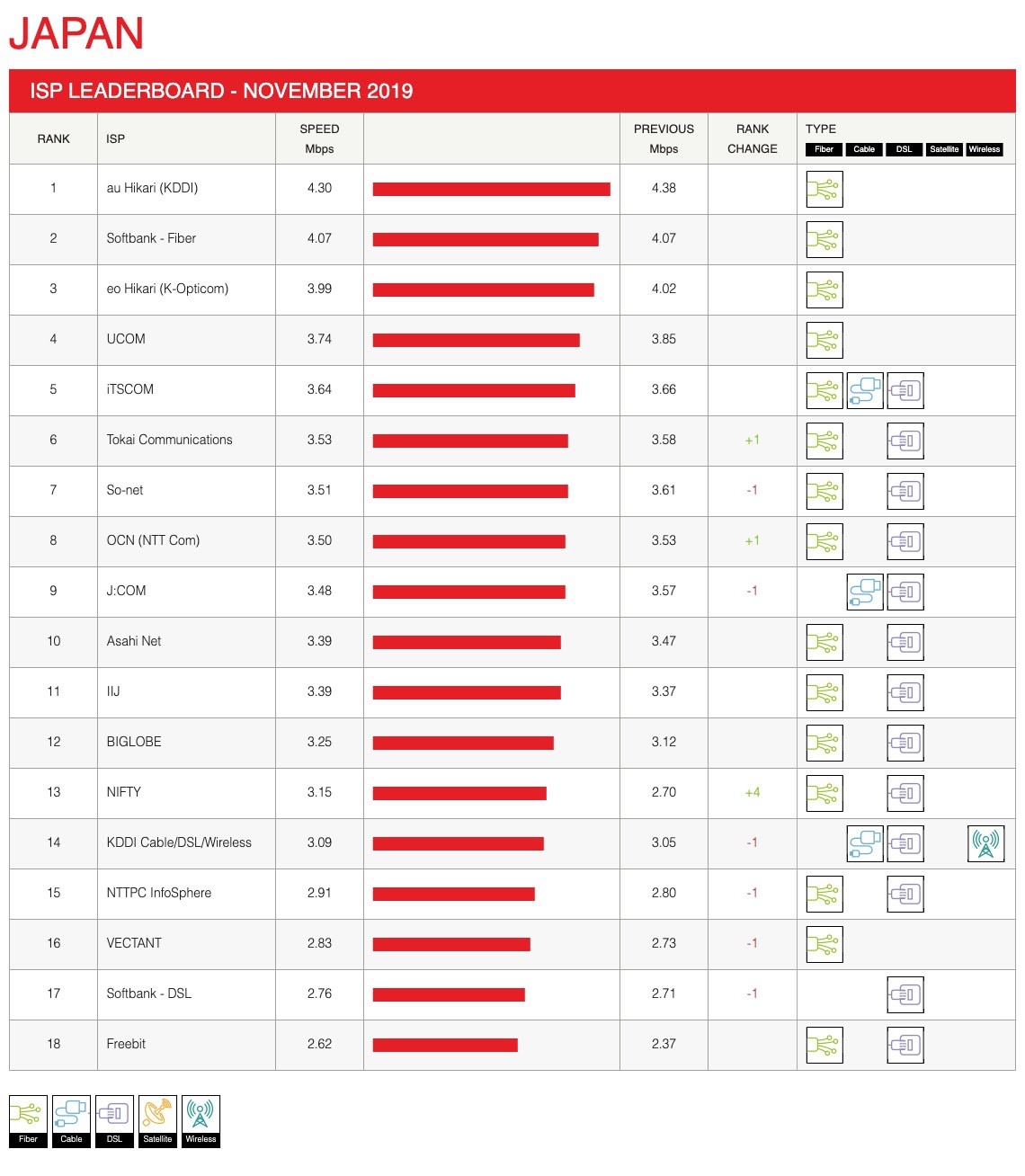 netflix-isp-speed-index-for-november-2019