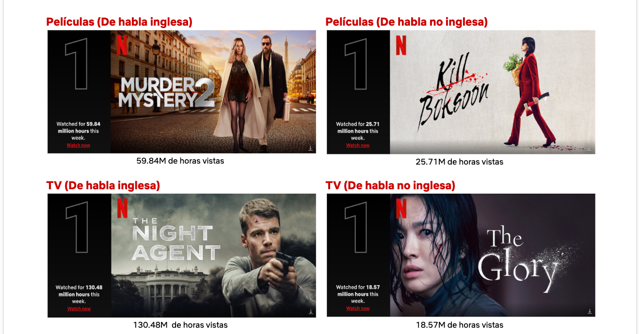 Top 10 Week of April 3