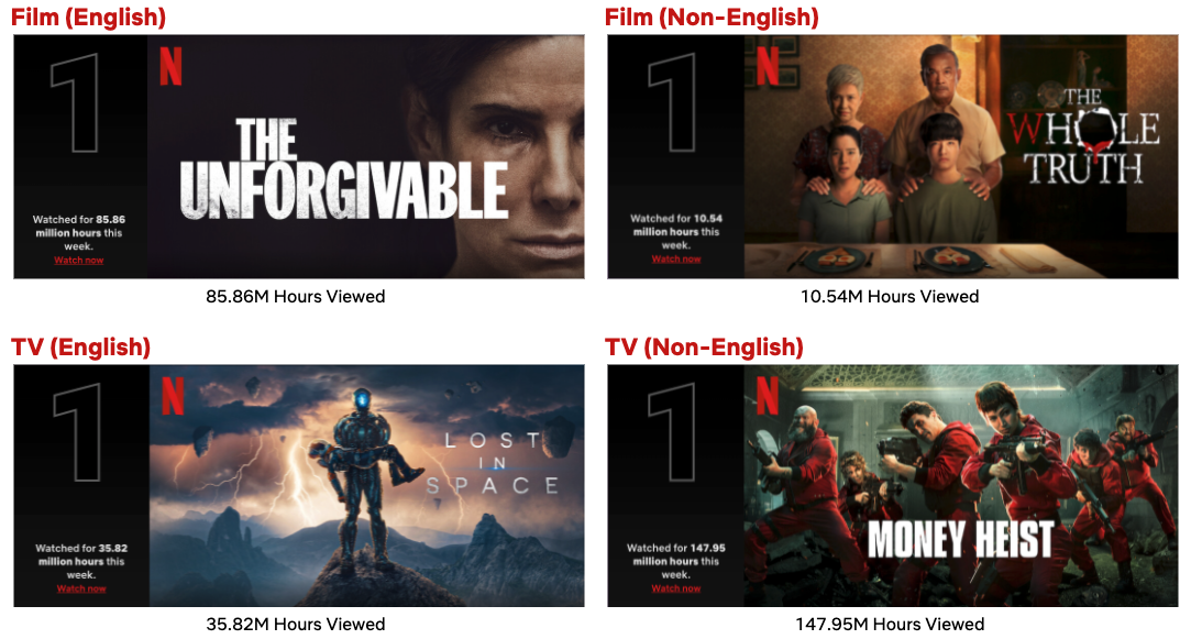 12월 6일 주간 넷플릭스 Top 10: 1위로 데뷔한 《언포기버블》, 그리고 가족들의 선택을 받은 《우리 함께 아웃백으로! 》 -  About Netflix