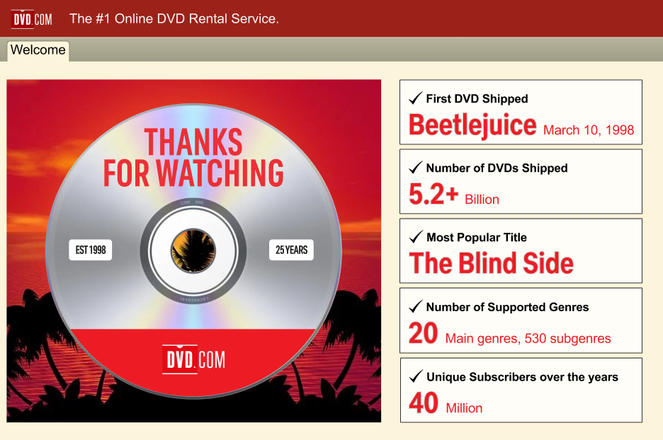 Netflix DVD Rental Service Stats