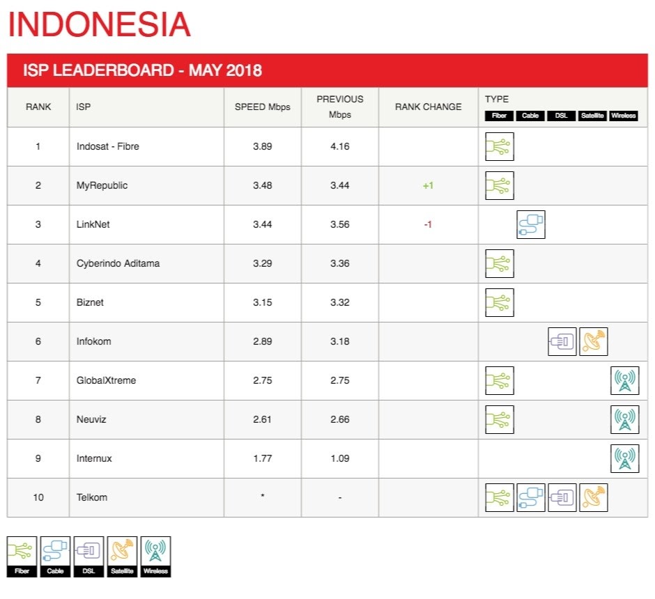 netflix-isp-speed-index-for-may-2018