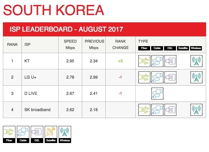 netflix-isp-speed-index-for-august-2017