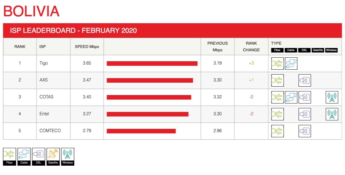 indice-de-performance-des-fai-concernant-netflix-pour-le-mois-de-février-2020