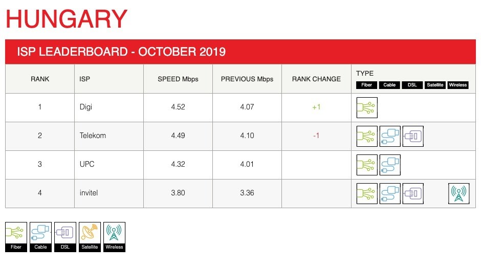 2019-年-10-月-netflix-網路服務商速度指數