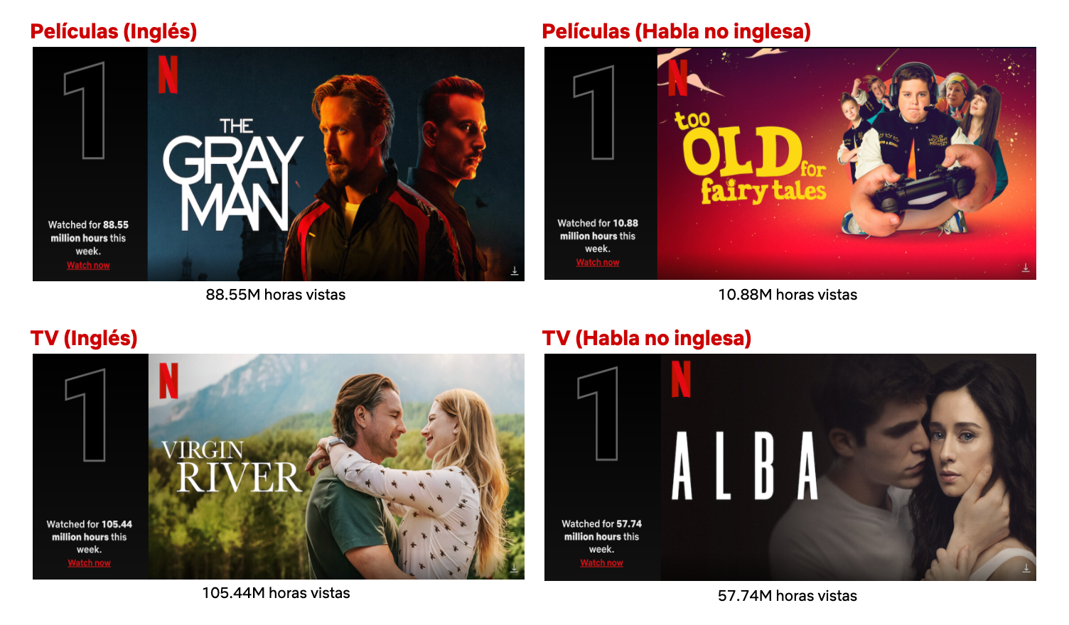 Top 10 Semana del 18 de julio: El Hombre Gris encabeza la lista de películas,  y ya se prepara su secuela y spin-off; Un lugar para soñar entra en la  lista de