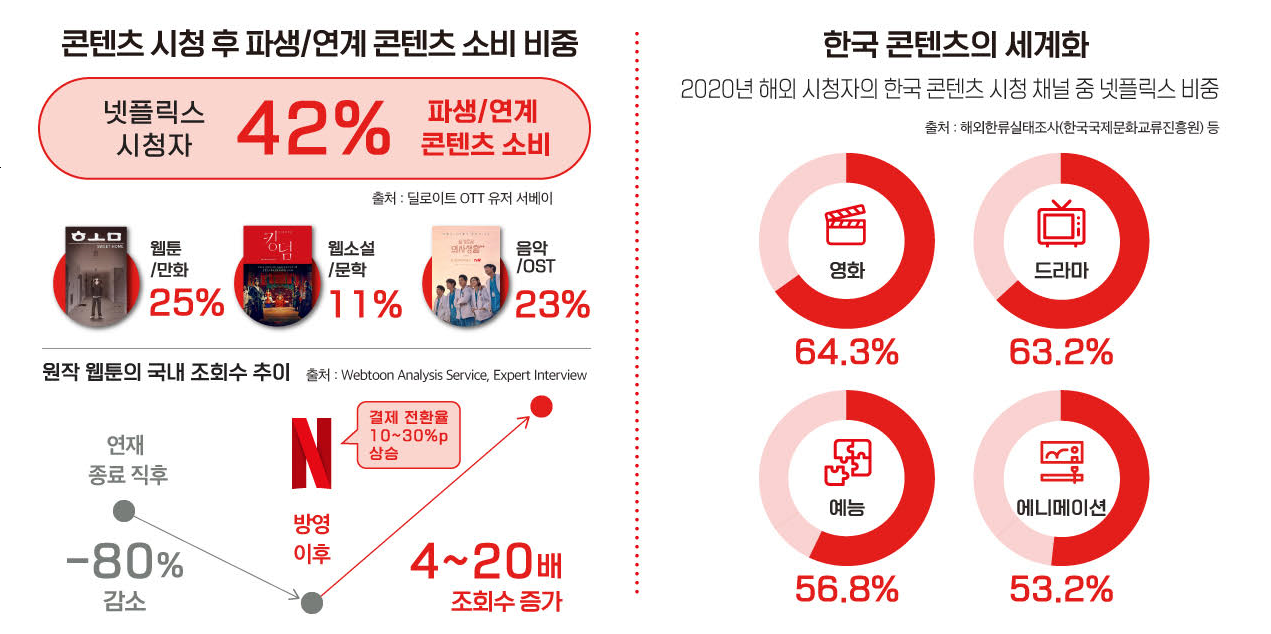 콘텐츠의 힘은 어디까지일까요? - About Netflix