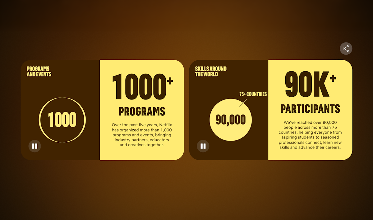 1000+ programs: Over the last five years, Netflix has organised more than 1,000 programs and events, bringing industry partners, educators and creatives together. 90,000 participants: We've reached over 90,000 people across more than 75 countries, helping everyone from aspiring students to seasoned professionals connect, learn new skills and advance their careers.