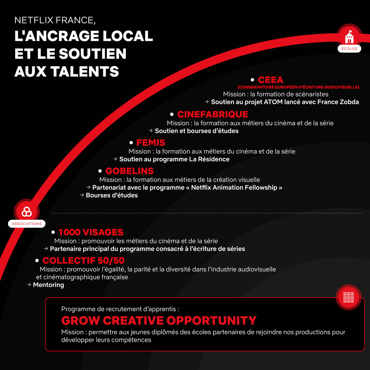 Partenariats Netflix France : faire sauter les barrières par la formation