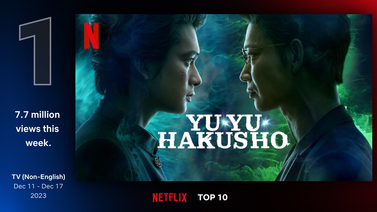 幽☆遊☆白書」 Netflix週間グローバルTOP10（非英語シリーズ）初登場１位 さらに、英語を含む全言語シリーズ作品で 日本発シリーズ歴代最高  全世界２位の快挙！ - About Netflix