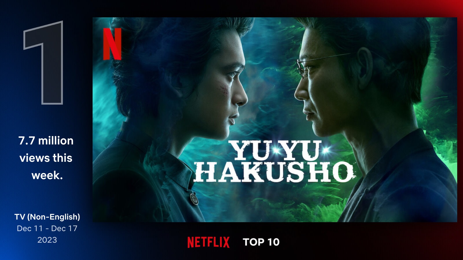 幽☆遊☆白書」 Netflix週間グローバルTOP10（非英語シリーズ