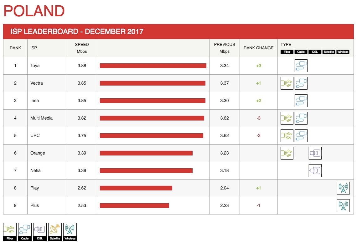índice-de-velocidad-de-proveedores-de-servicios-de-internet-de-netflix-para-diciembre-de-2017