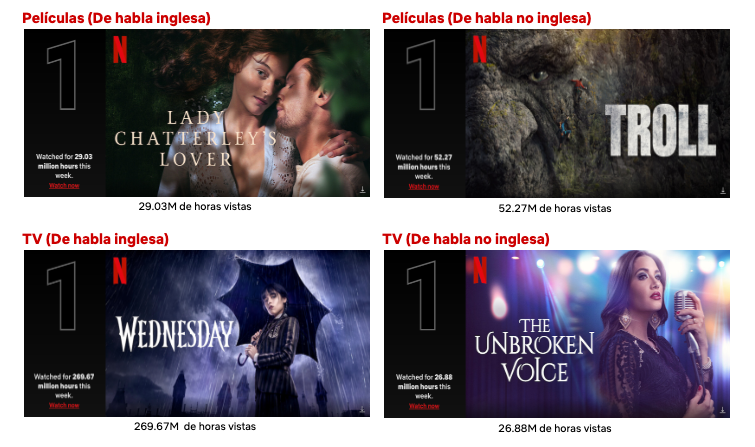 Nueva serie turca: Tiene sólo 7 capítulos y es una de las más vistas de  Netflix