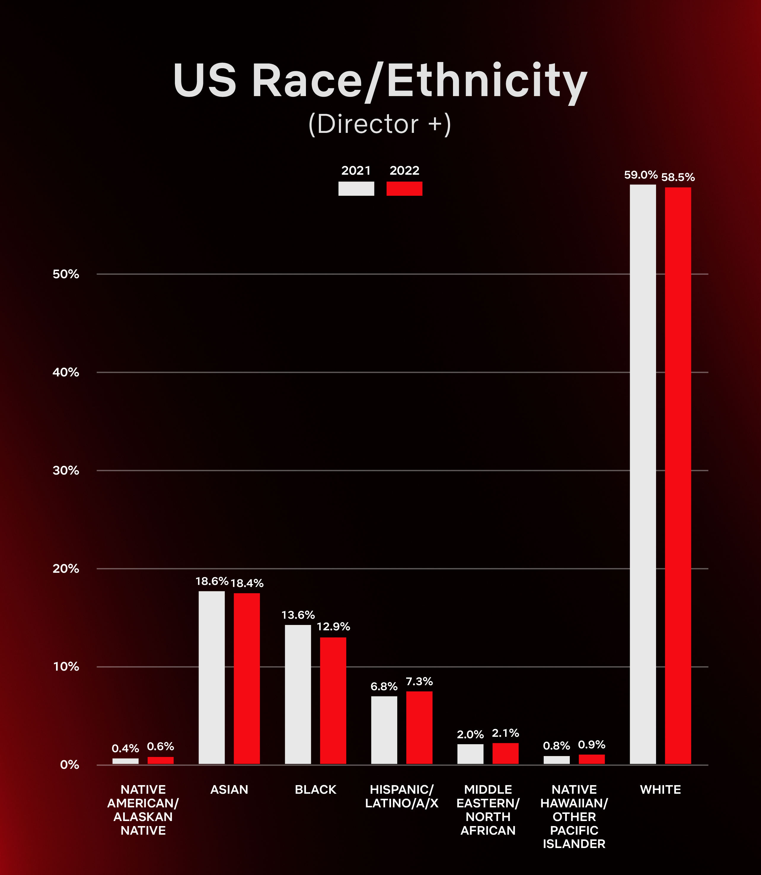 Increasing Diversity in Tech with Netflix