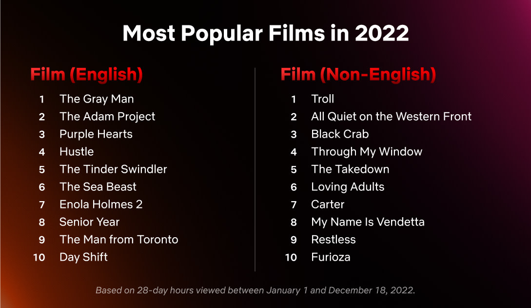 Top 10 Films of 2022 - OSV News