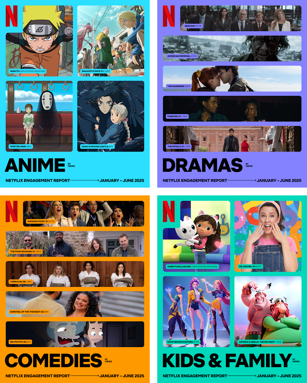 NFLX H12025 EngagementReport Genres
