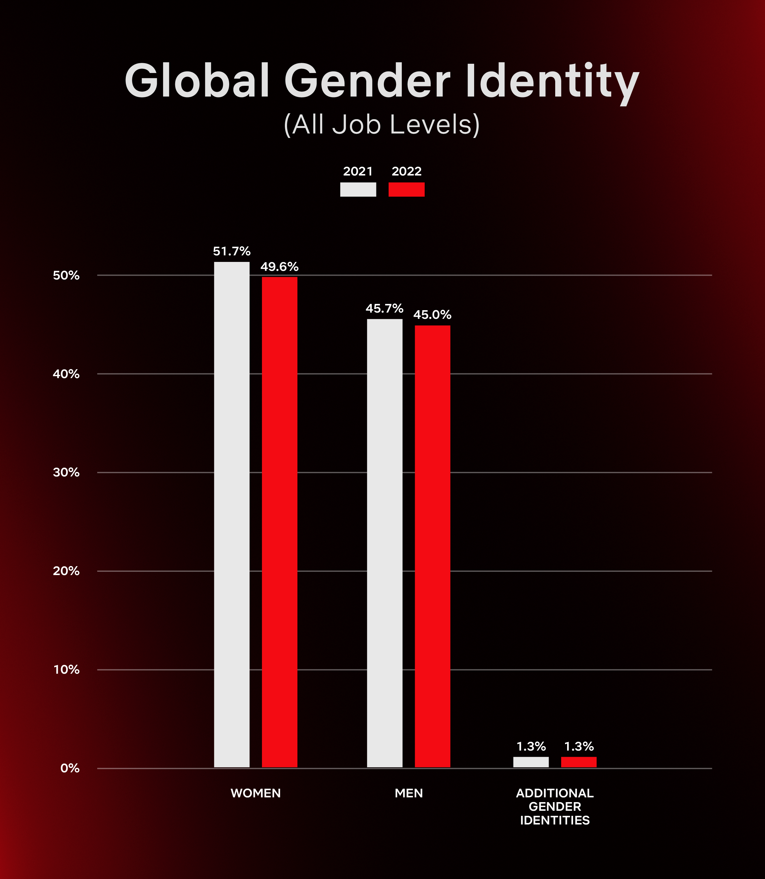 Increasing Diversity in Tech with Netflix