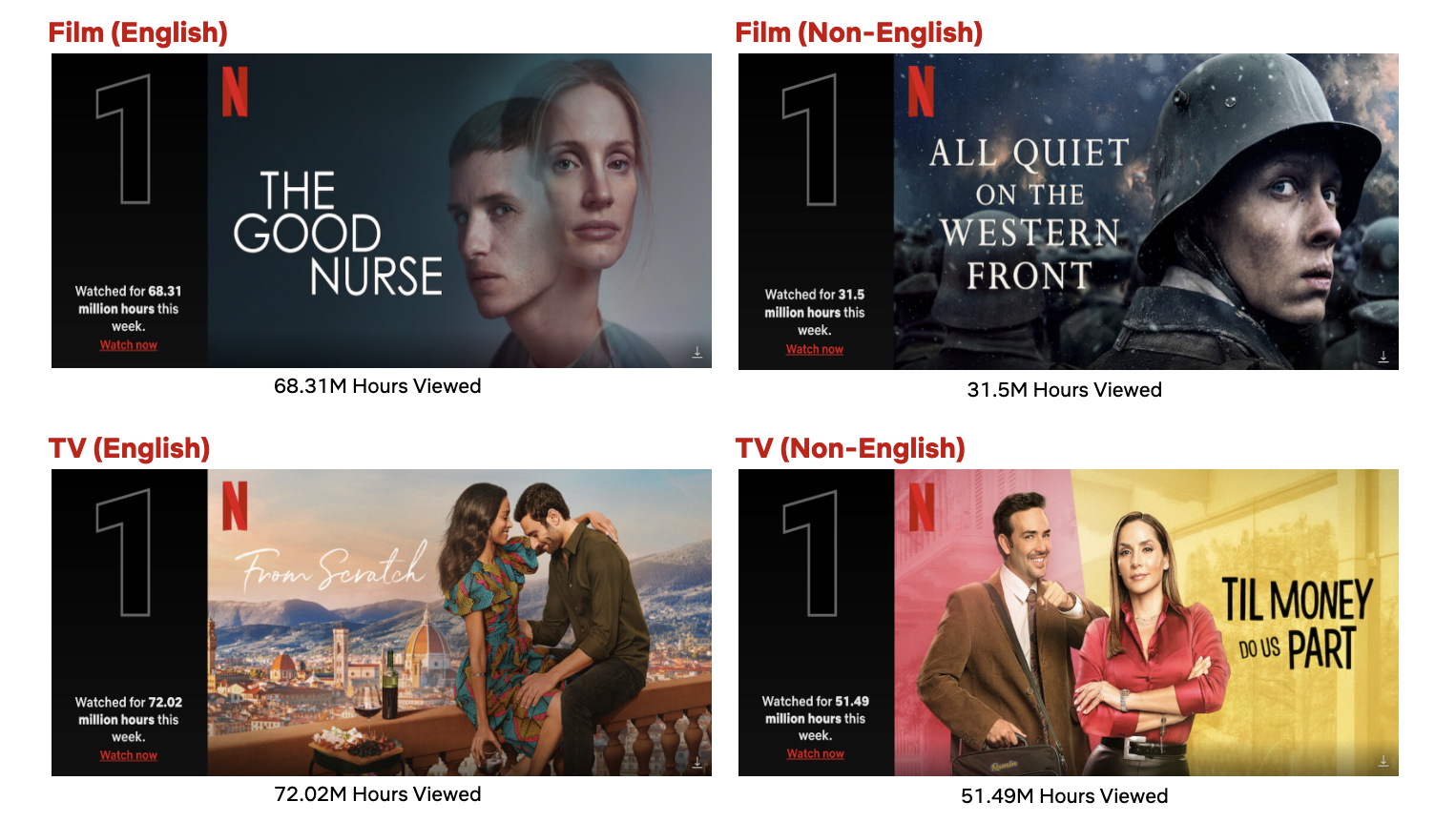 Comédias românticas: 10 filmes para assistir no Netflix