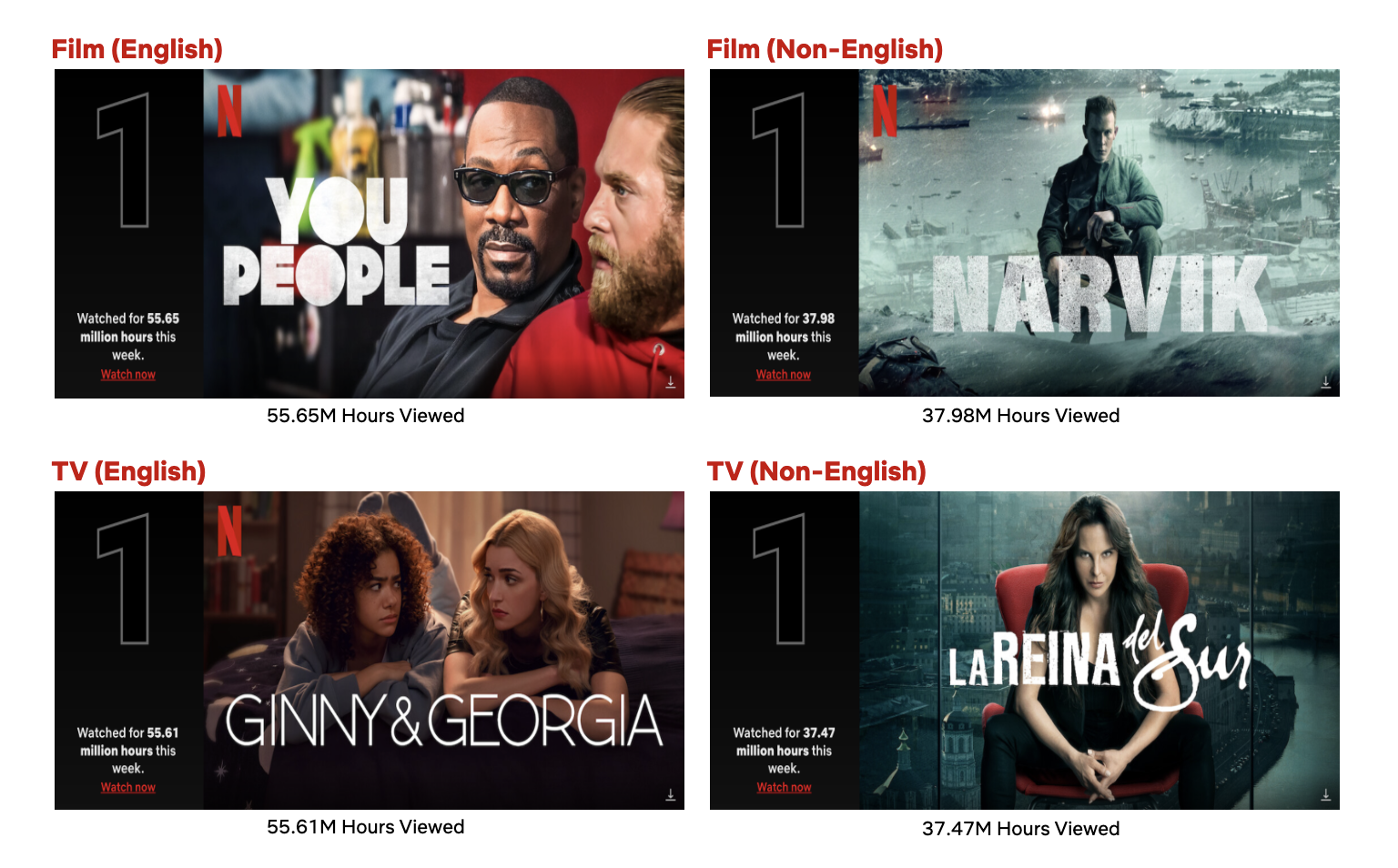 Indicação de séries  Lista de filmes netflix, Lista de filmes