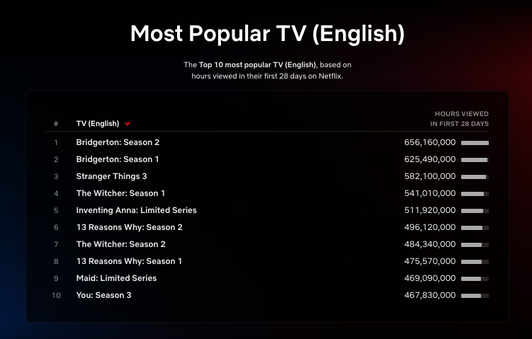 Top 10 Week of April 18 Anatomy of a Scandal Is the Week s Most