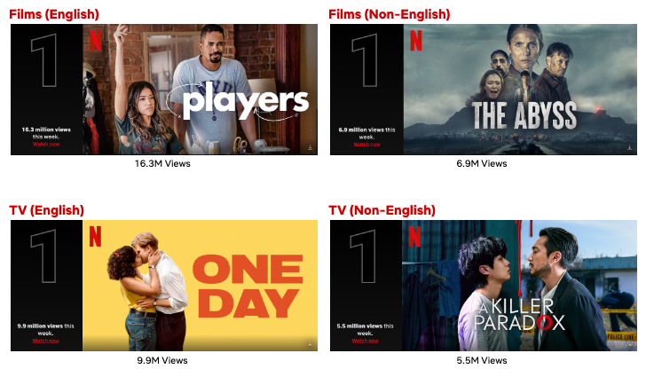Top 10 Week of Feb. 12: ‘One Day’ Rises to #1; ‘Leave the World Behind ...