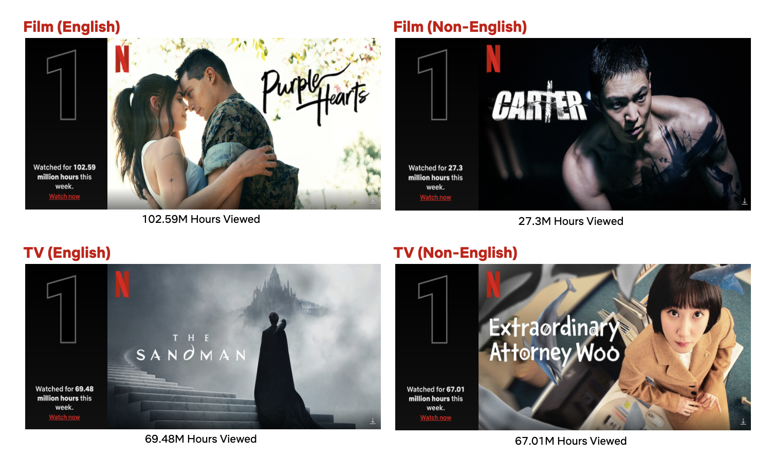 Como acessar mais de 210 categorias ocultas de filmes na Netflix
