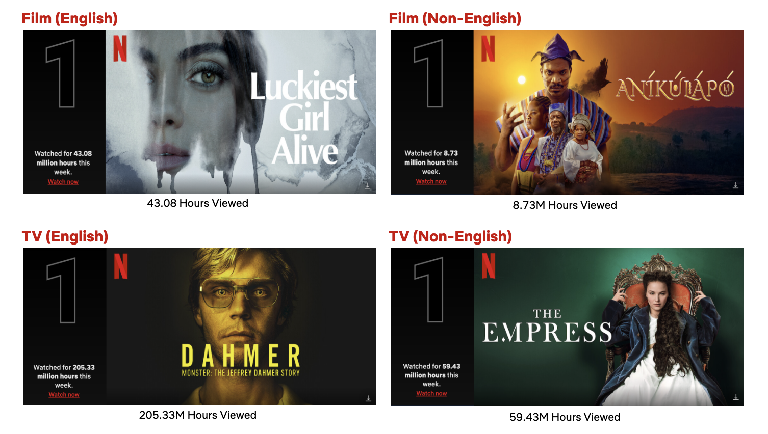 Watch DAHMER  Netflix Official Site