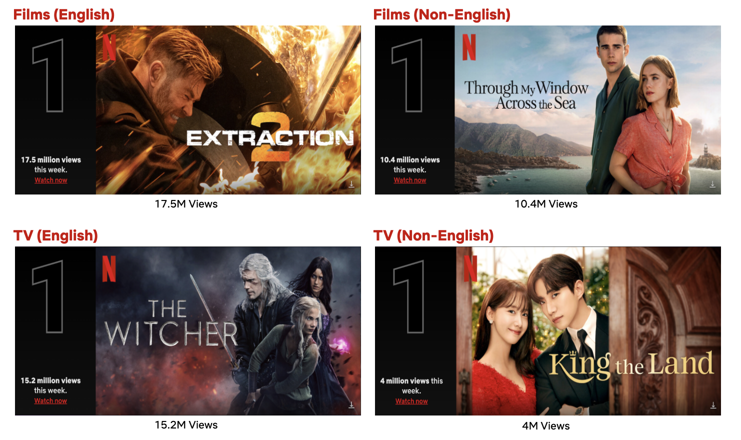 TOP 10 TV SERIES TO WATCH IN NETFLIX