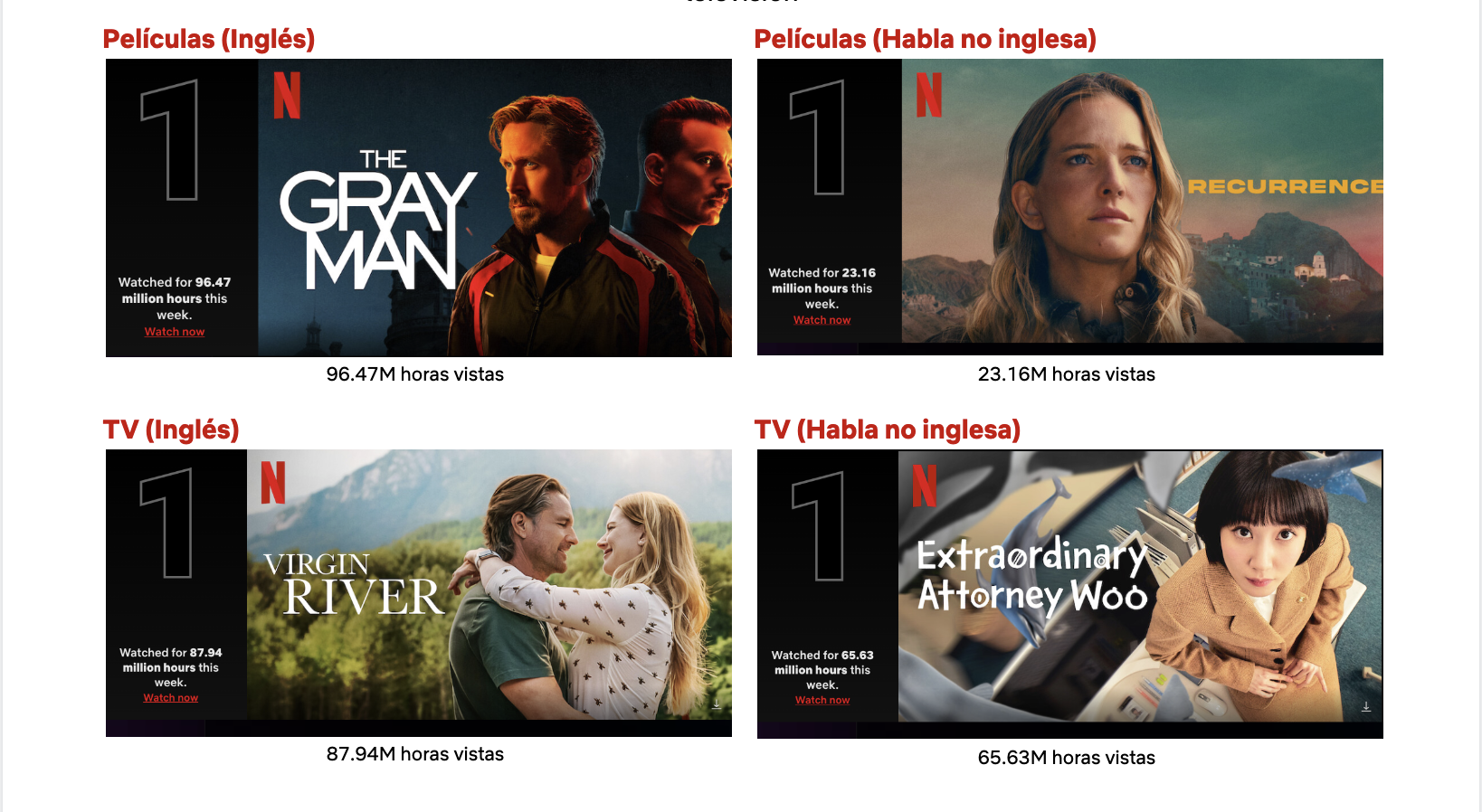 Top 10 Semana del 25 de julio: El Hombre Gris y Un lugar para soñar  encabezaron las listas de cine y televisión - About Netflix