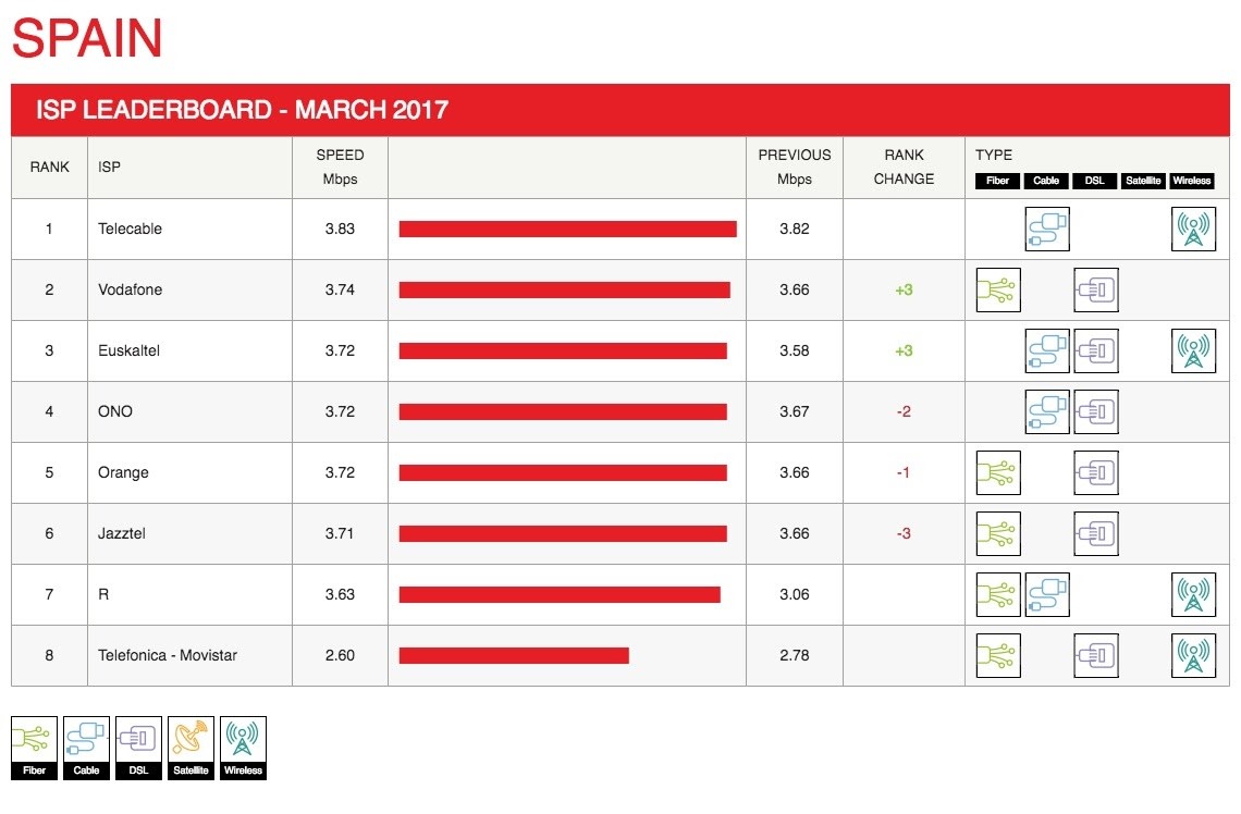 Netflix ISP Speed Index for March 2017 About Netflix