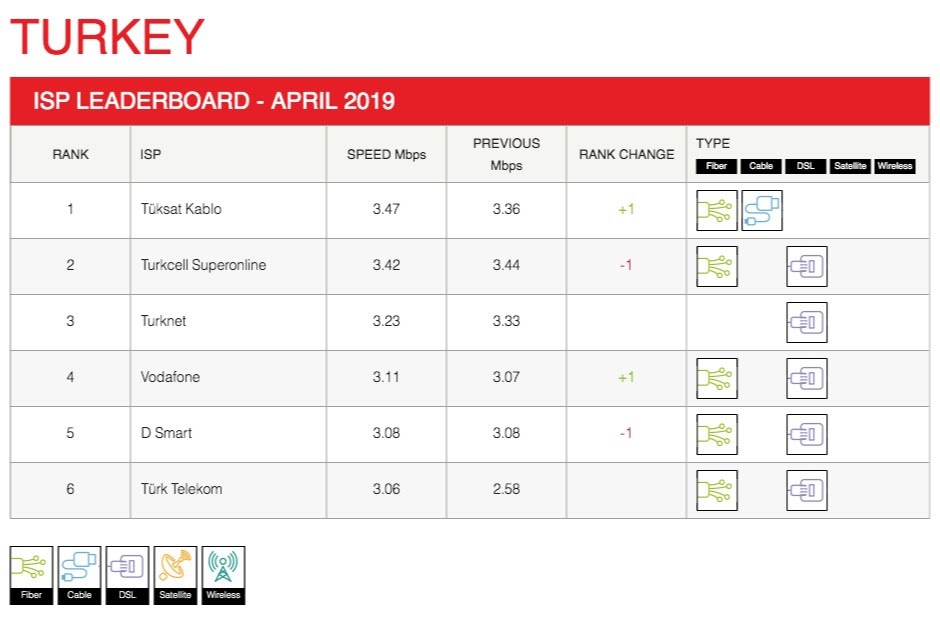 der-isp-geschwindigkeitsindex-von-netflix-für-april-2019