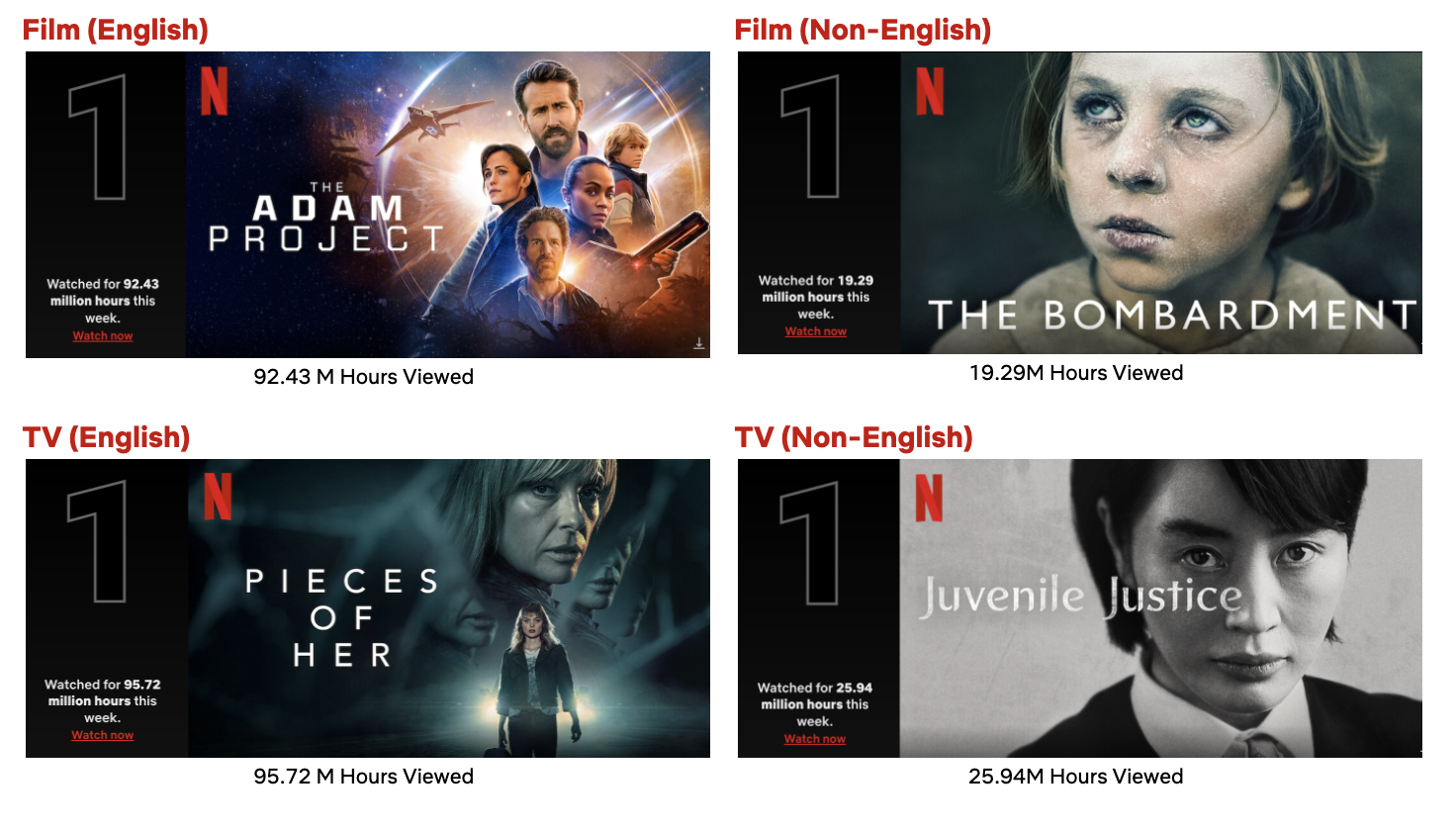 Netflix: melhores estreias da semana entre os dias 26 de março de