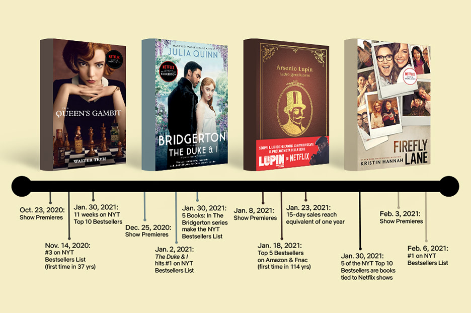 Netflix : 12 séries adaptées de livres à voir sur la plate-forme